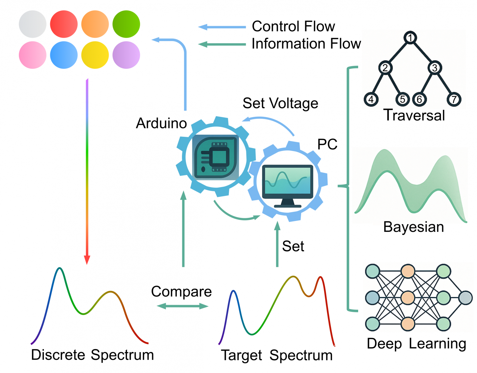 APL Machine Learning acceptance figure 2